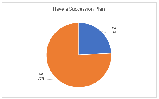 REV- Succession Plan